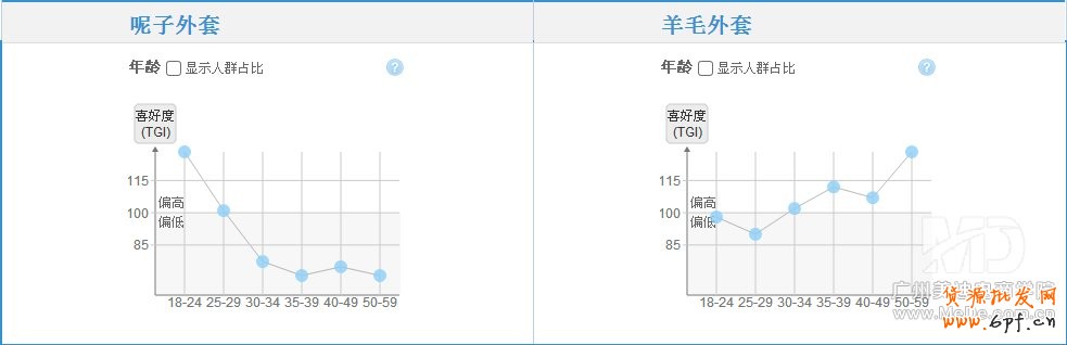 怎样做好淘宝直通车？