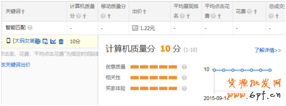 直通车数据