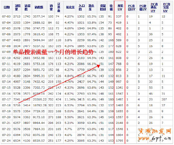 直通车数据
