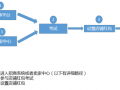 2015淘宝双十一店铺红包解读