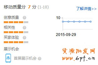 直通车关键词质量分