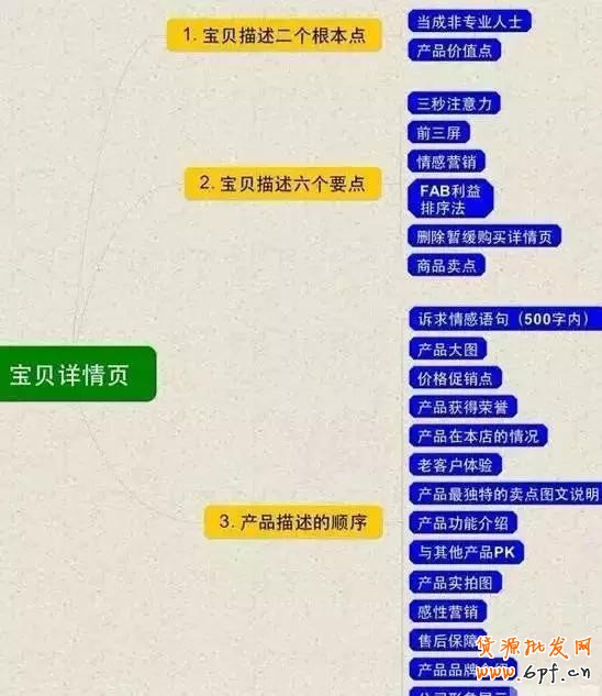 宝贝详情页