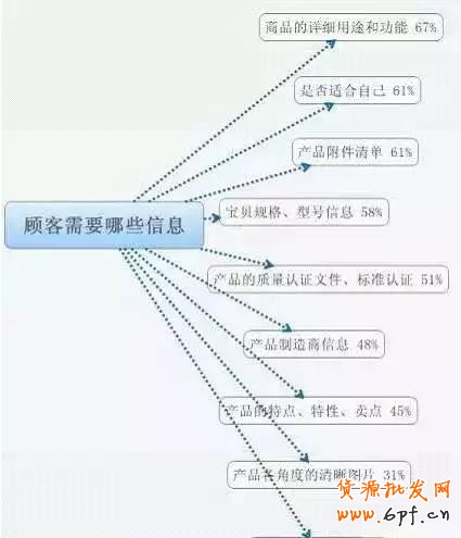 宝贝详情页
