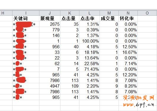 宝贝标题优化