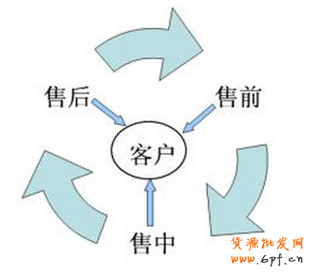 嘴甜的淘宝客服谁都爱