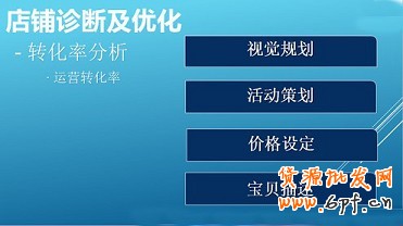 不刷单也有高转化