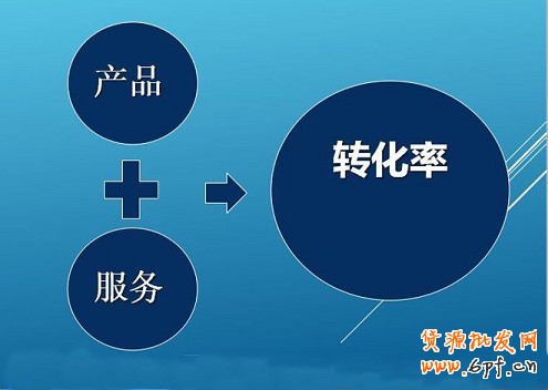 不刷单也有高转化
