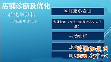 不刷单也有高转化