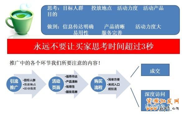 提高转化率