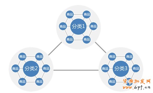 提高转化率