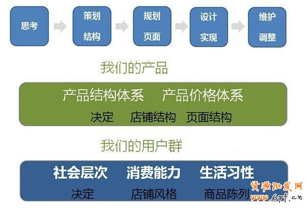 淘宝经验