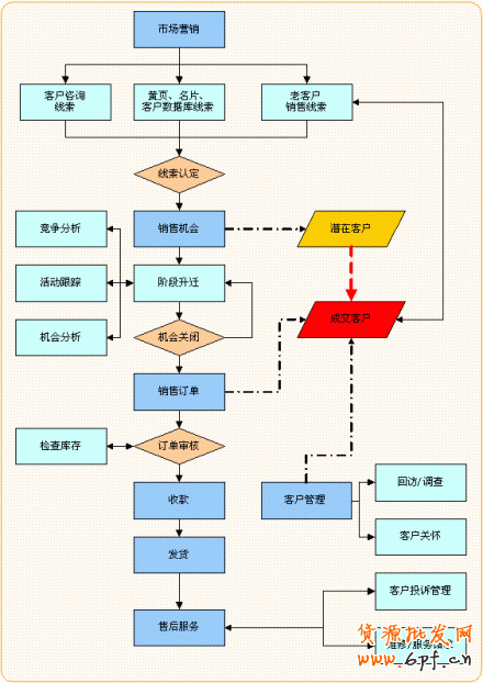 双十一拜老马有卵用？ 顾客才是上帝