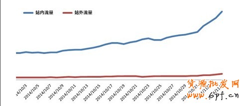 四大招教你卖疯双十一活动