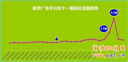 双十一活动广告的怎么投