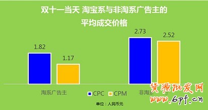 双十一活动广告的怎么投