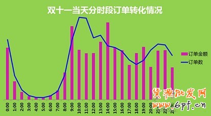 双十一活动广告的怎么投