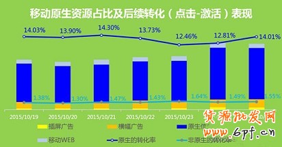 双十一活动广告的怎么投