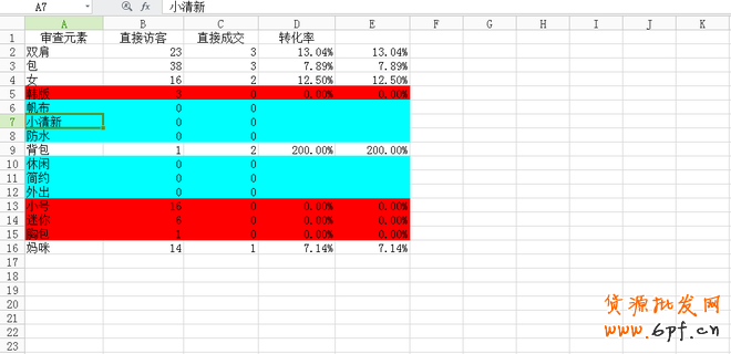 宝贝标题优化