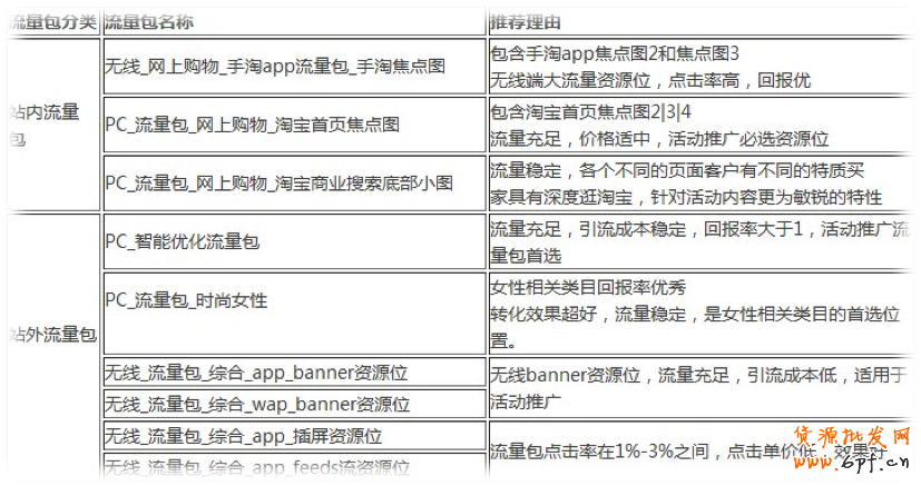 双11钻石展位