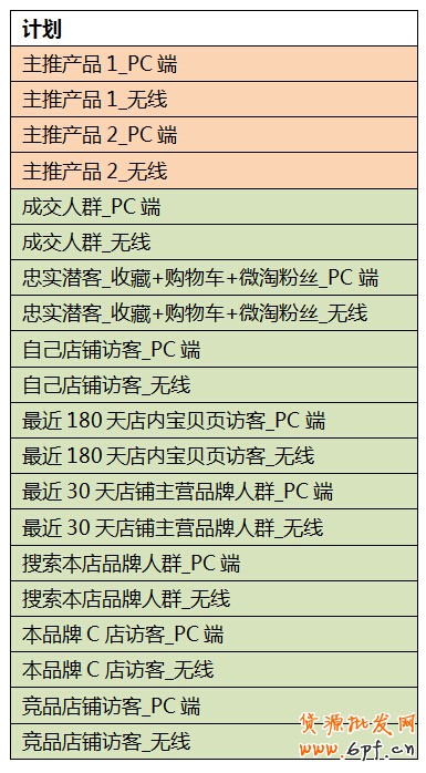 钻石展位投放技巧