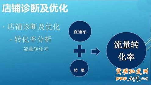 淘宝开店不刷单怎么有高转化？