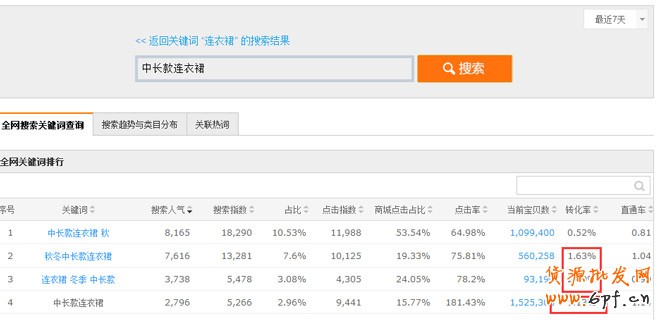 宝贝标题优化