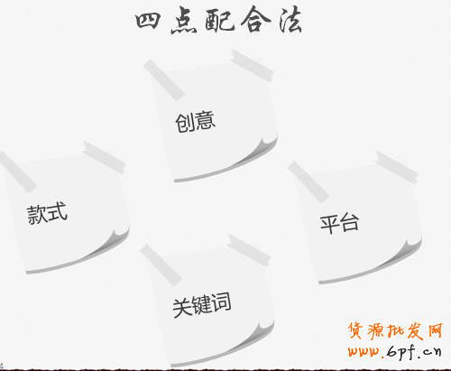 直通车点击率