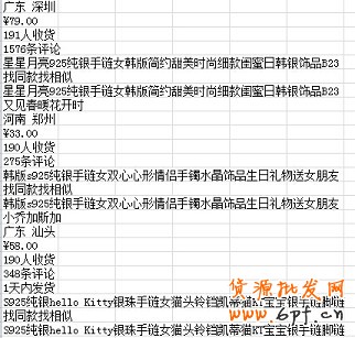 数据分析实操教学(一):竞争最小的价格怎么定?