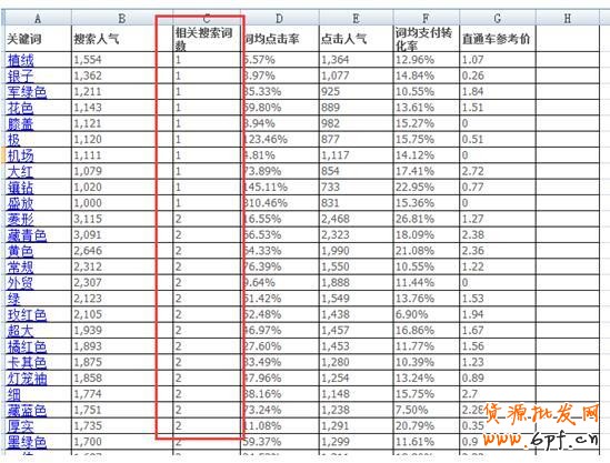 通过生意参谋找到飙升转化率的核心卖点