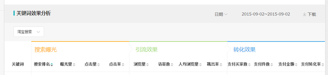 数据分析实操教学（三）：标题用什么词优化效果最好？