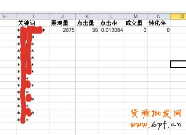数据分析实操教学（三）：标题用什么词优化效果最好？