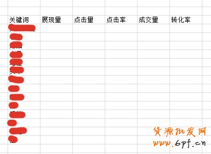 数据分析实操教学（三）：标题用什么词优化效果最好？