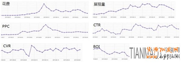 大促黄金展位如何展示?实例三只松鼠来说明