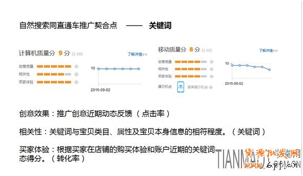 为什么淘宝直通车烧钱没有明显效果?