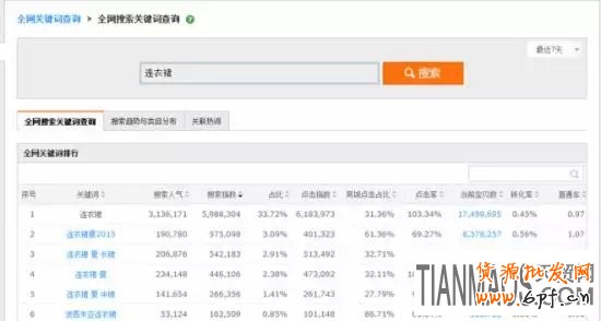 卖家如何快速让自己的宝贝上淘宝首页?