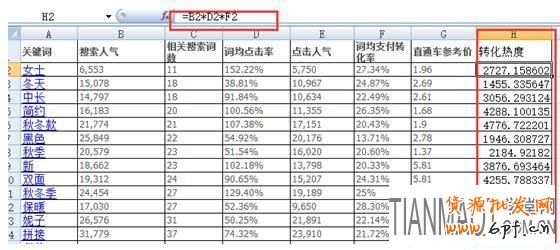 店家如何通过生意参谋来找到商品核心卖点?