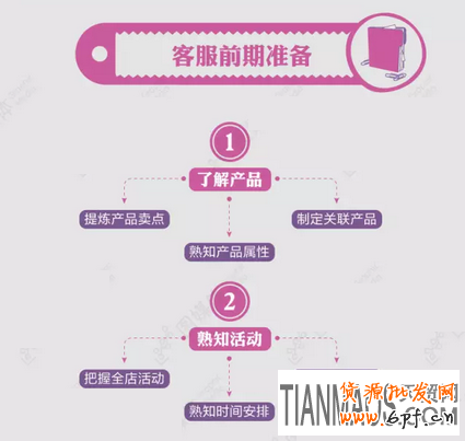 淘宝双十一客服工作安排计划表