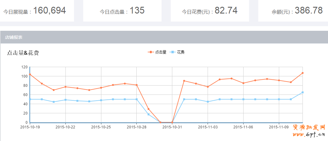 双十一之后流量骤减怎么办？
