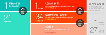 2015双十一结束了 双十二准备好了吗?