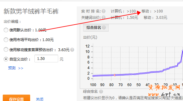 无线端直通车质量分