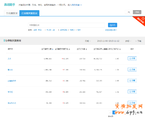 宝贝标题优化技巧