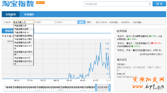宝贝标题优化技巧