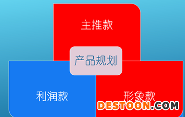 做好一个店铺的全过程实战操作