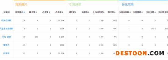 做好一个店铺的全过程实战操作