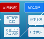 做好一个店铺的全过程实战操作