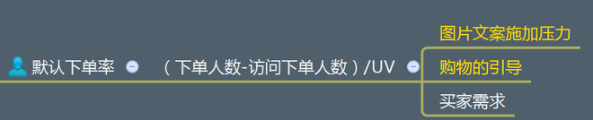 不刷单也有高转化(七):无线端玩不转怎么淘宝开店