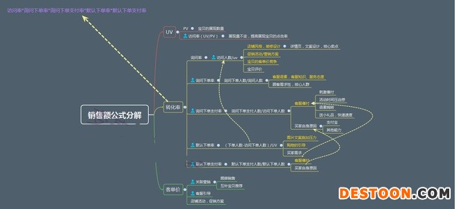 不刷单也有高转化(七):无线端玩不转怎么淘宝开店
