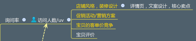 不刷单也有高转化(七):无线端玩不转怎么淘宝开店