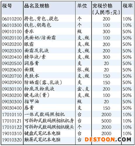 做淘宝代购 你扛得住这5大风险吗?