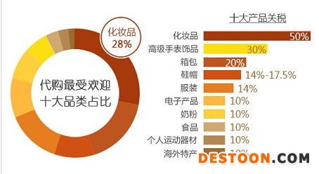 做淘宝代购 你扛得住这5大风险吗?